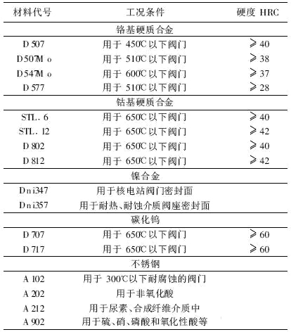 梅索尼兰