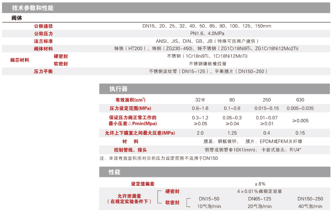 梅索尼兰