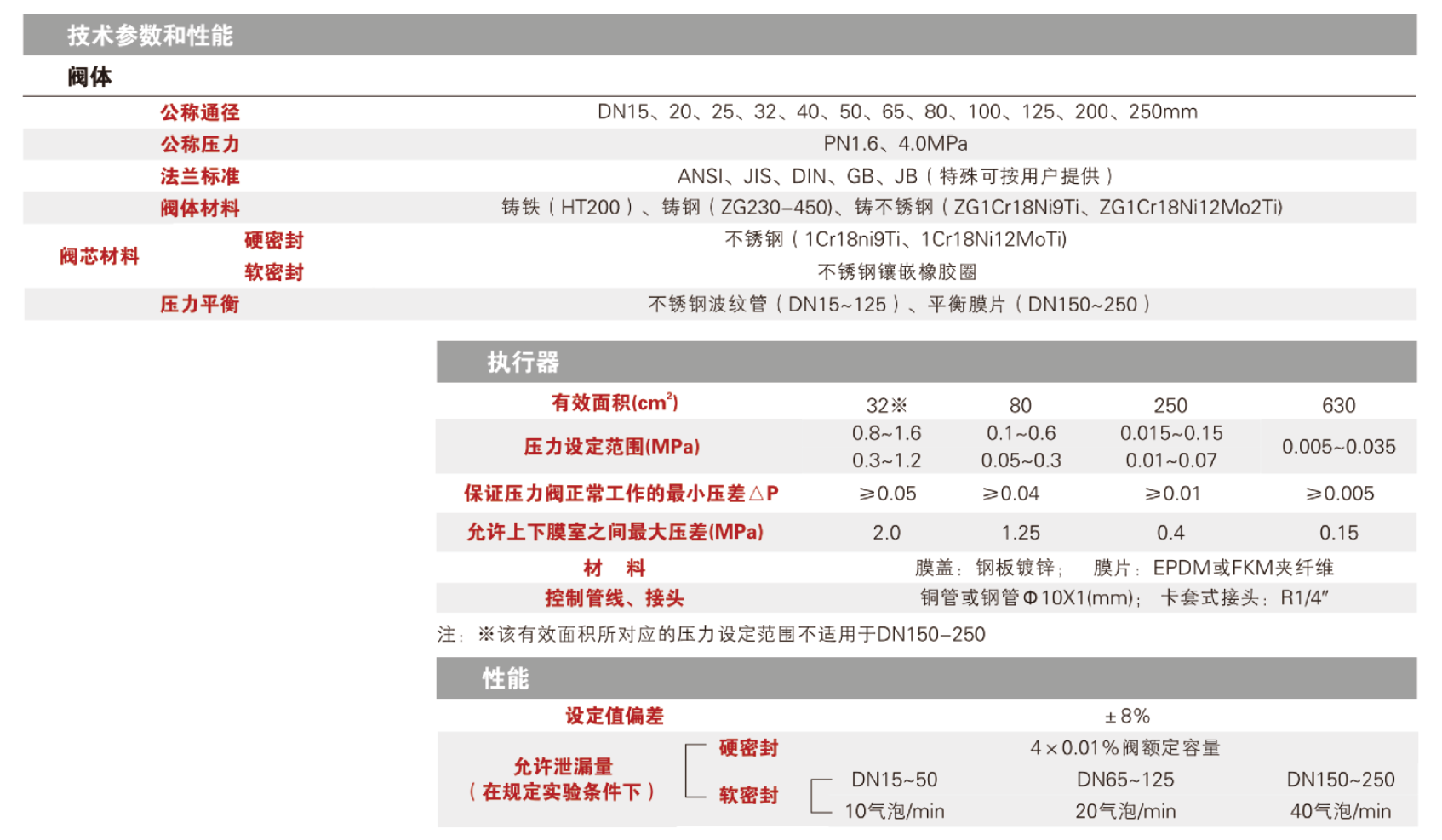 梅索尼兰
