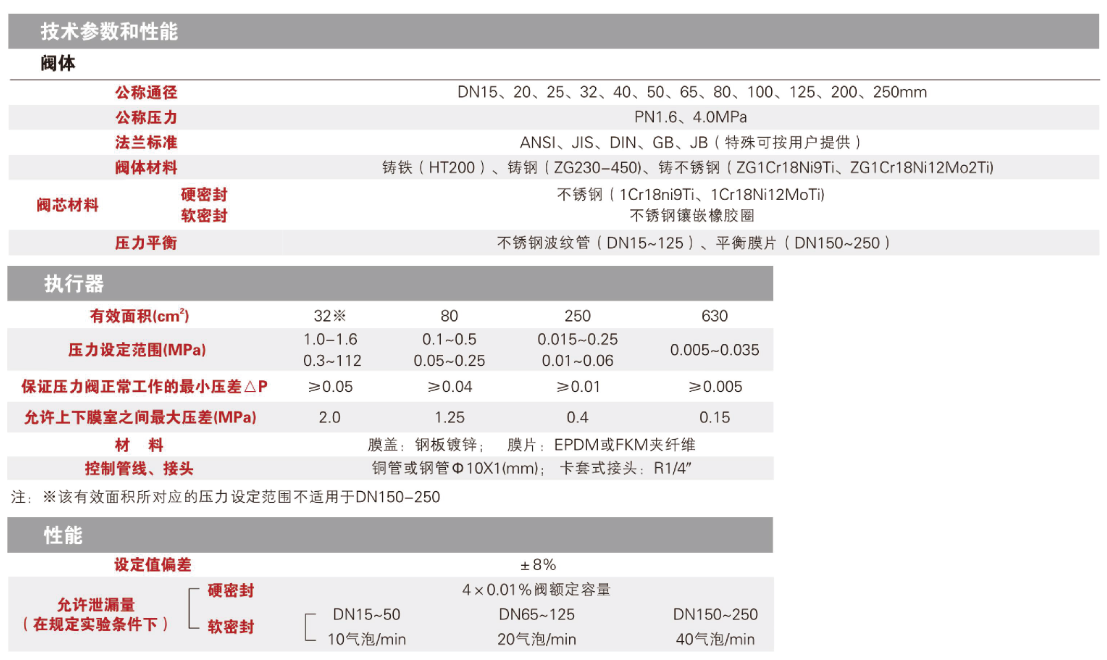 梅索尼兰