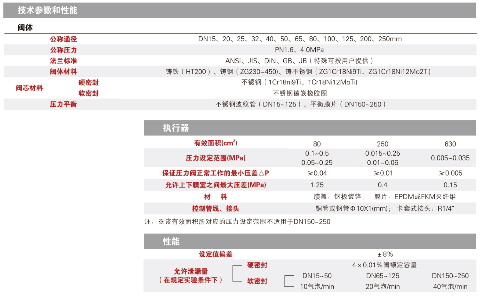 梅索尼兰