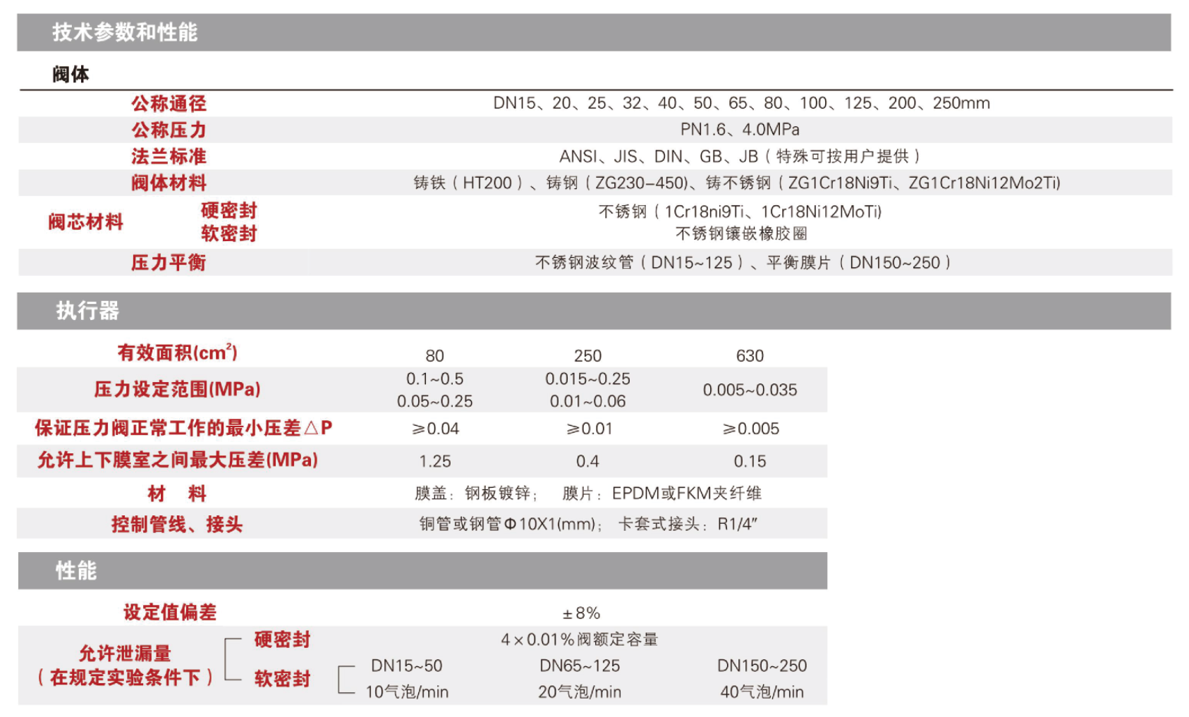 梅索尼兰