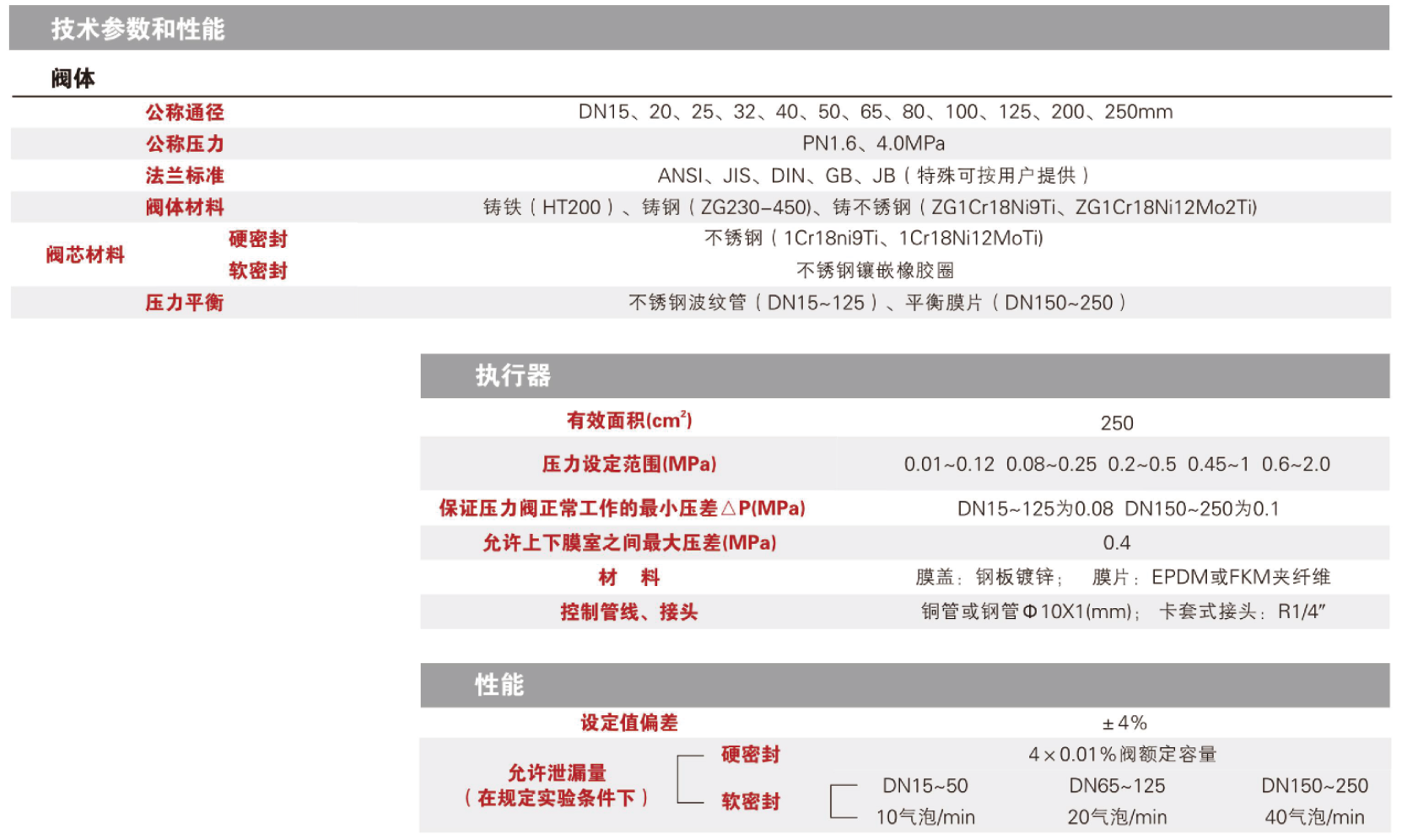 梅索尼兰