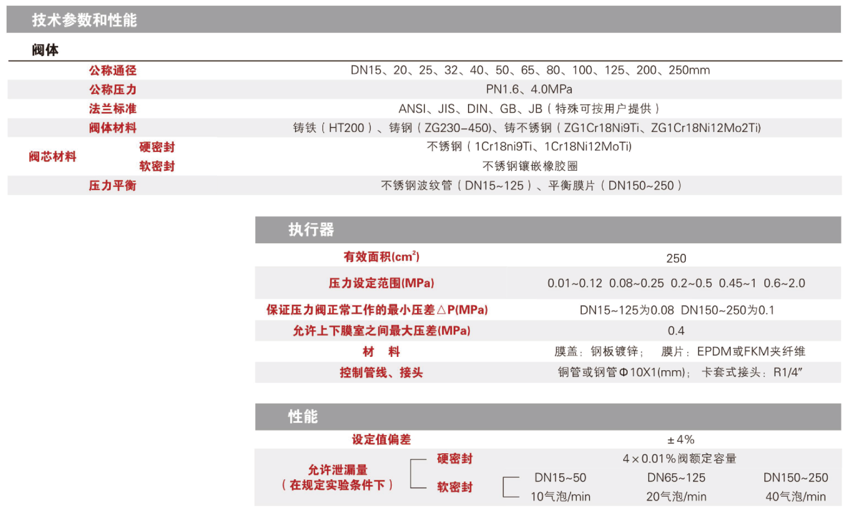 梅索尼兰