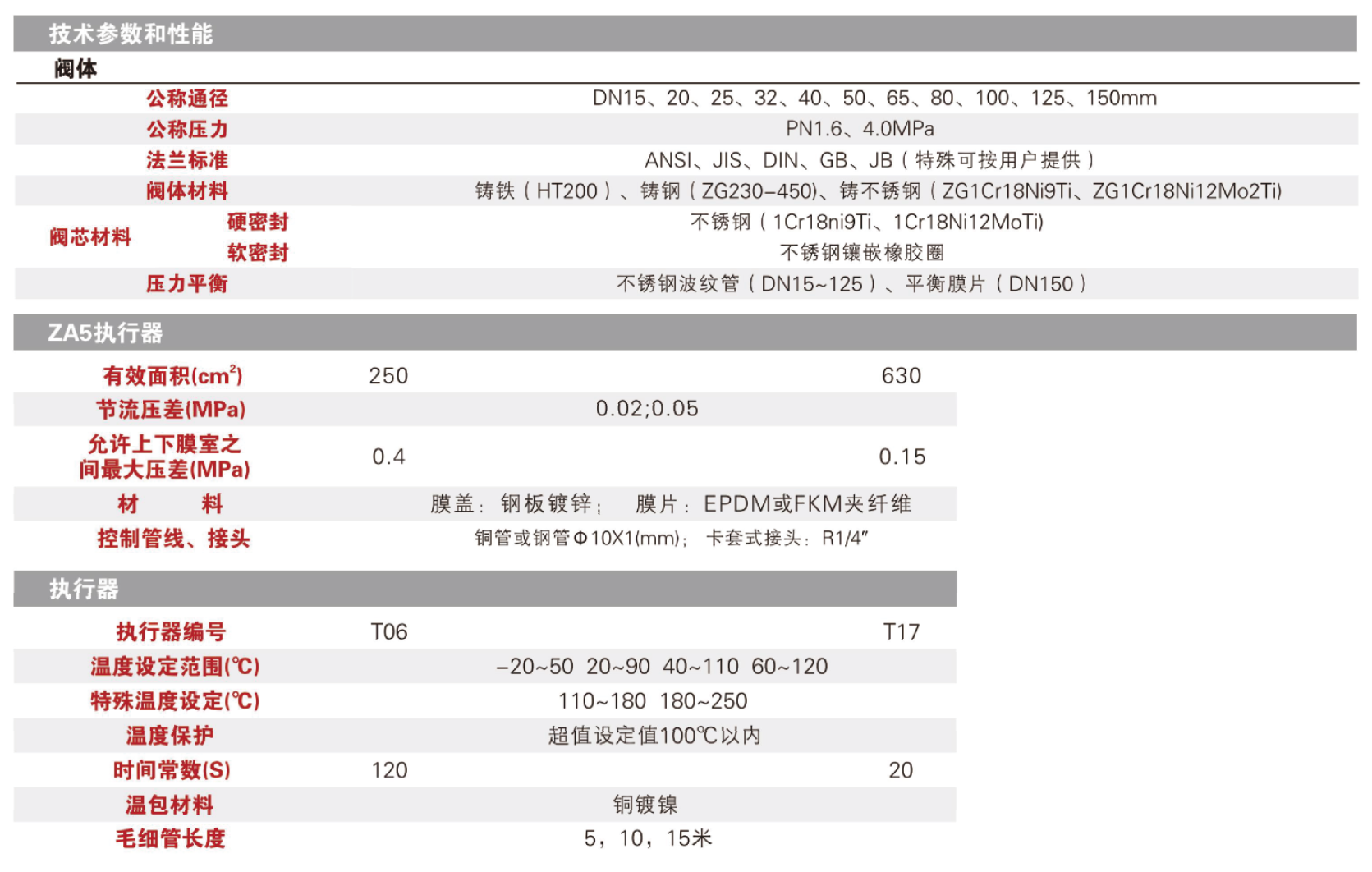 梅索尼兰