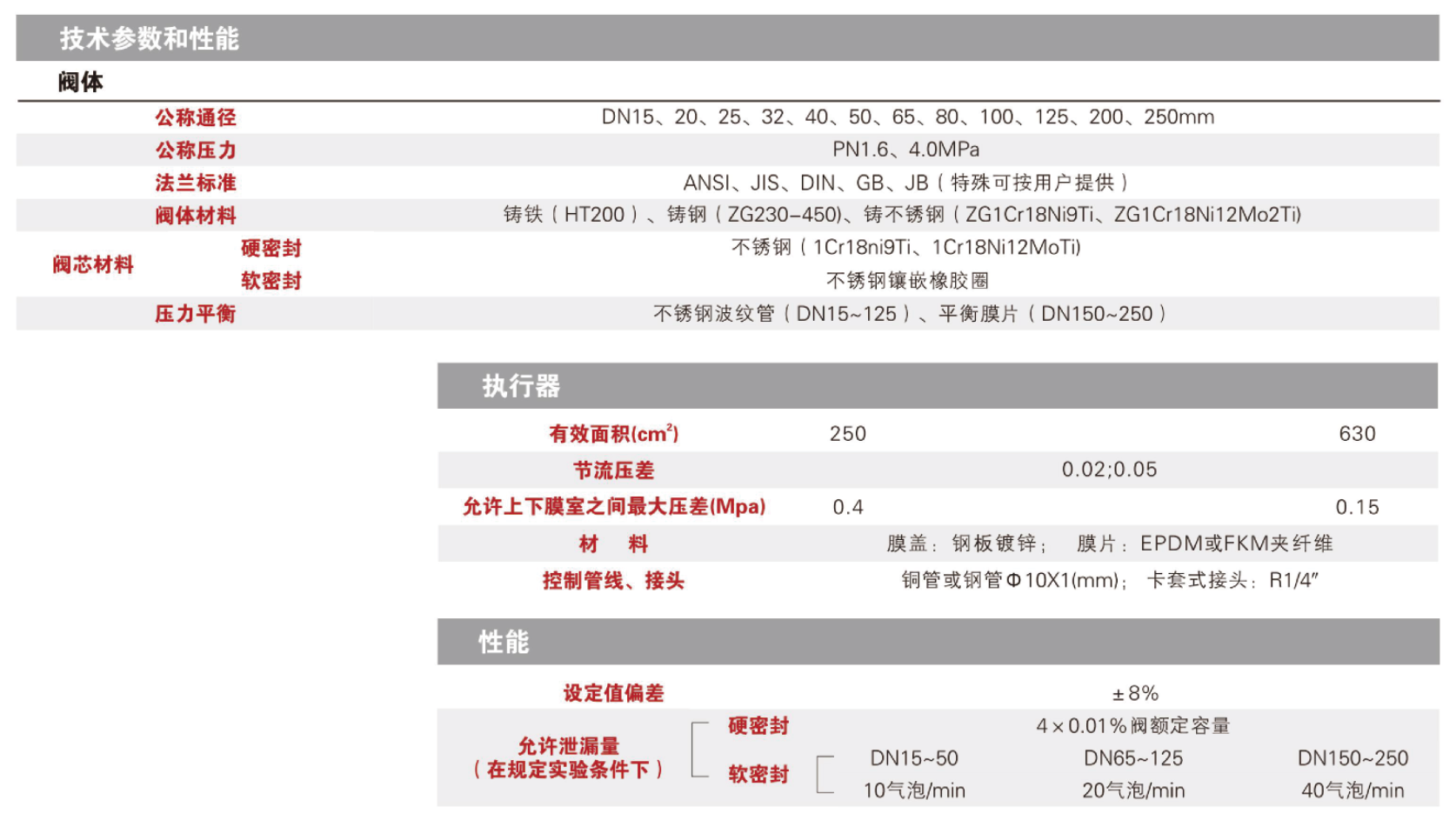 梅索尼兰