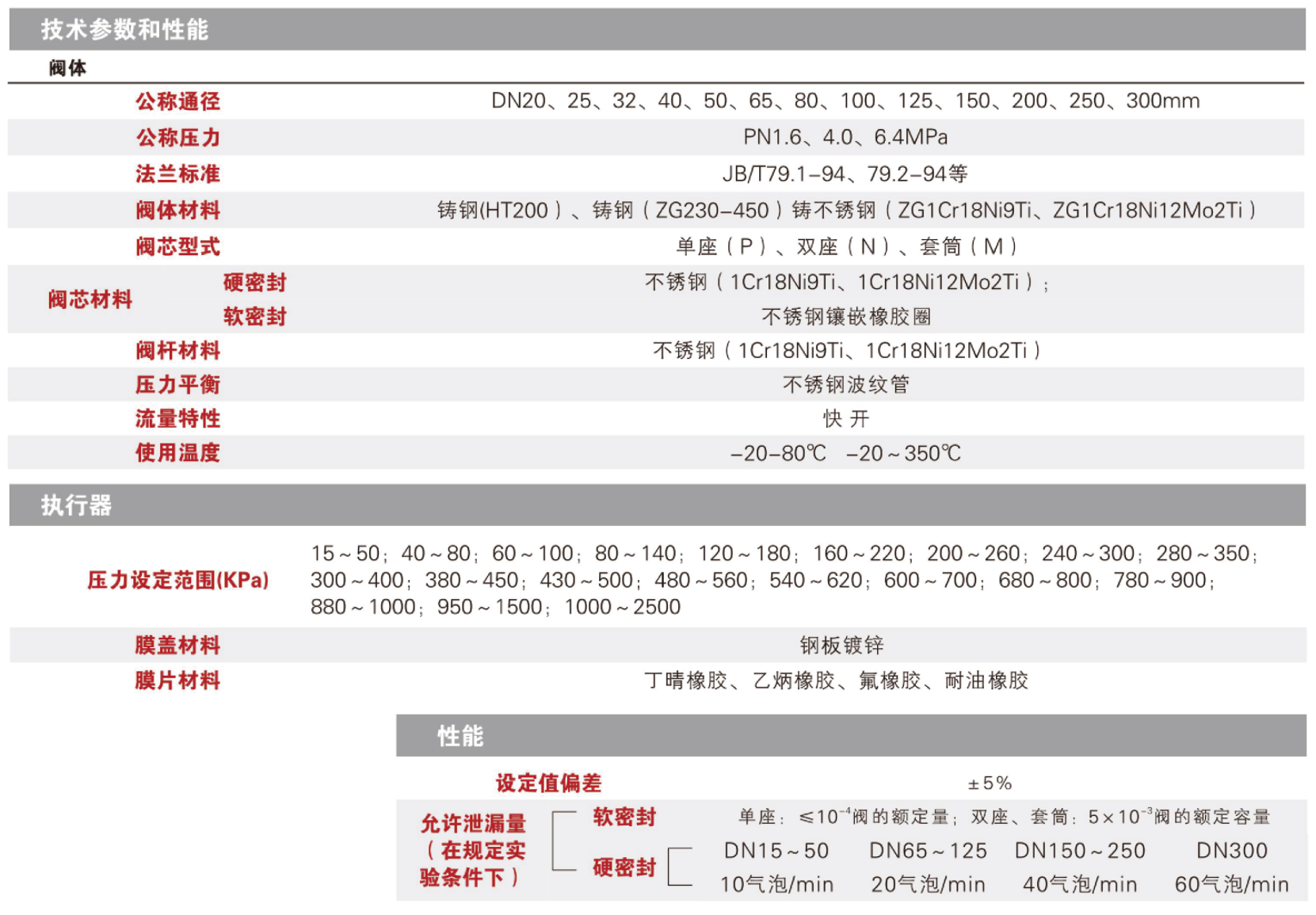 梅索尼兰