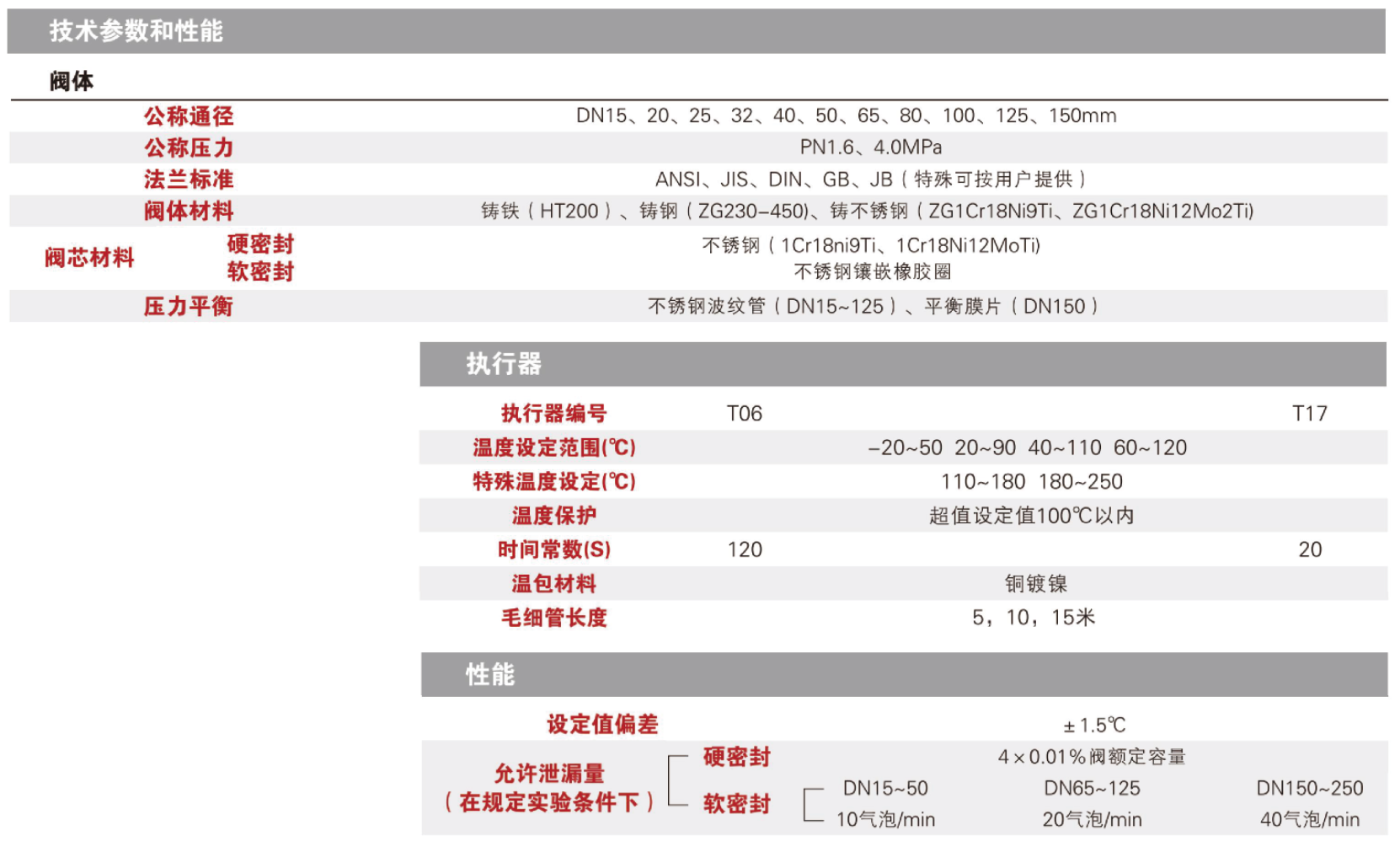 梅索尼兰