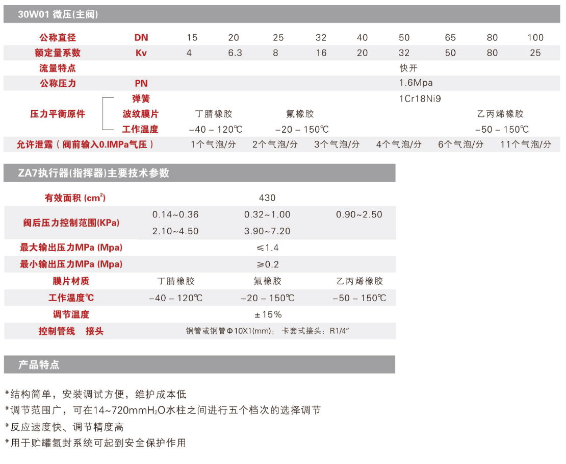 梅索尼兰