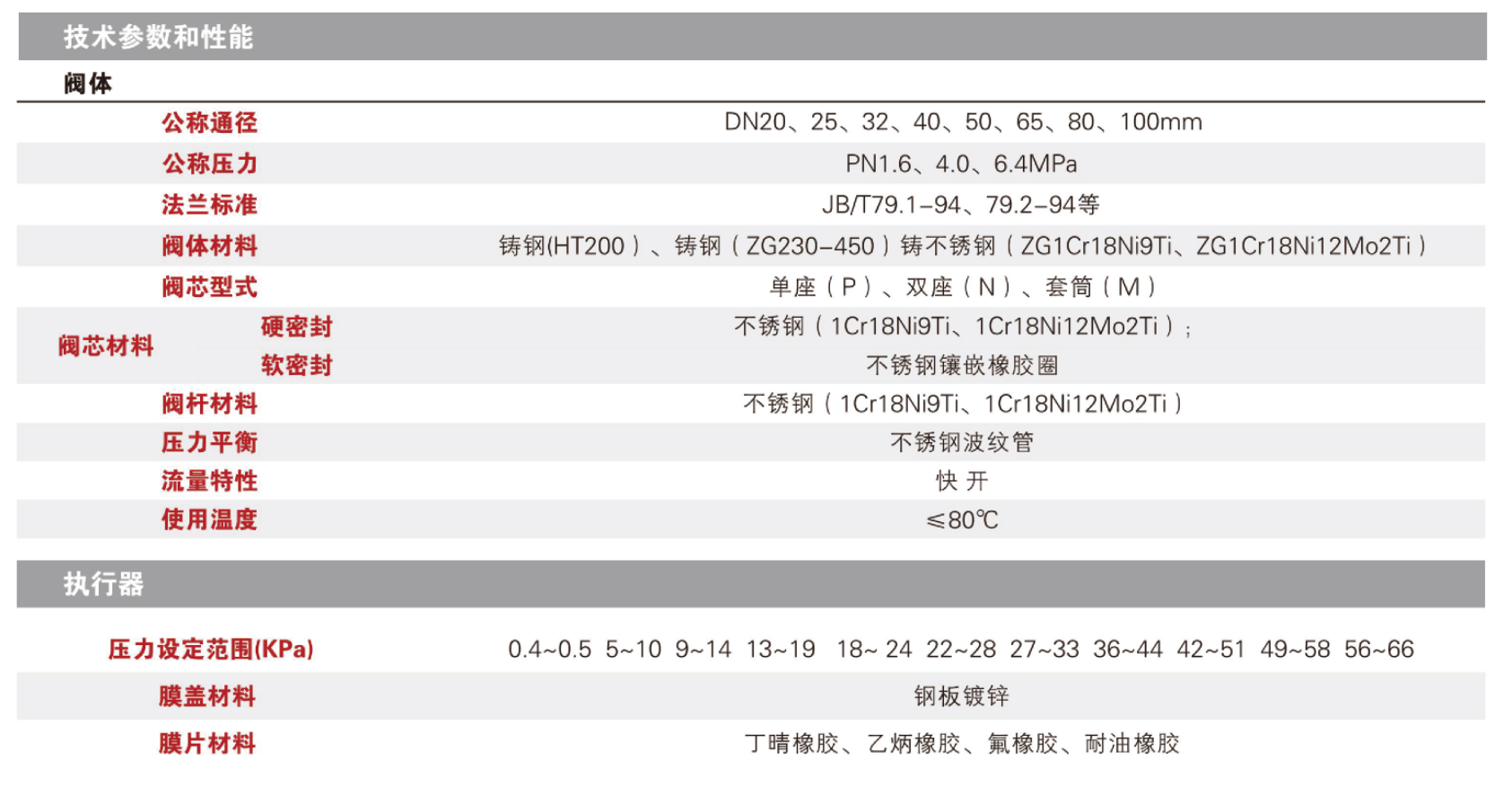 梅索尼兰