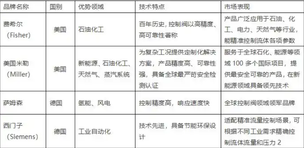 梅索尼兰