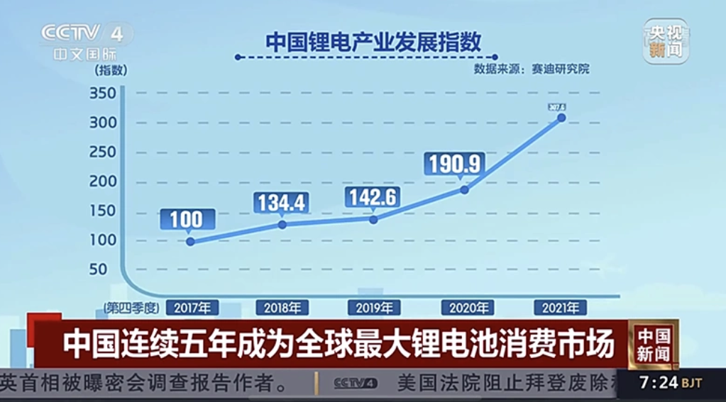 梅索尼兰